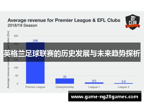 英格兰足球联赛的历史发展与未来趋势探析