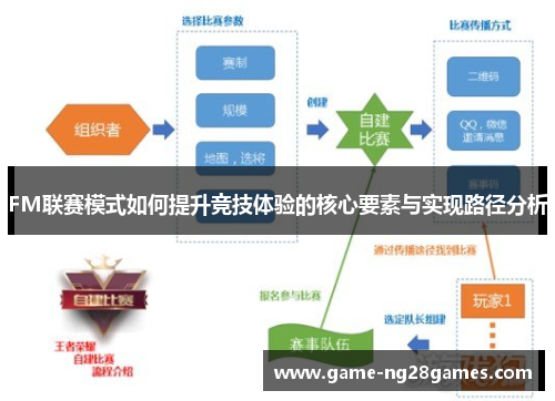 FM联赛模式如何提升竞技体验的核心要素与实现路径分析