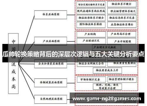 瓜帅轮换策略背后的深层次逻辑与五大关键分析要点