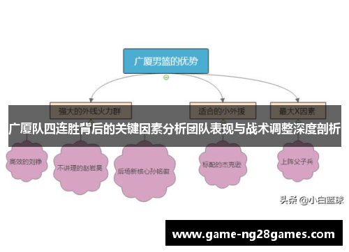 广厦队四连胜背后的关键因素分析团队表现与战术调整深度剖析
