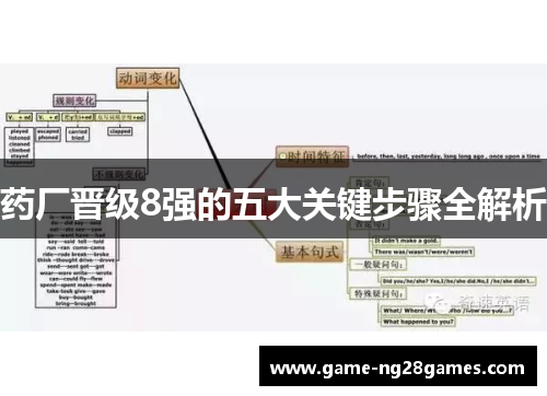 药厂晋级8强的五大关键步骤全解析