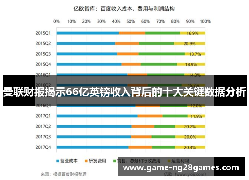 曼联财报揭示66亿英镑收入背后的十大关键数据分析