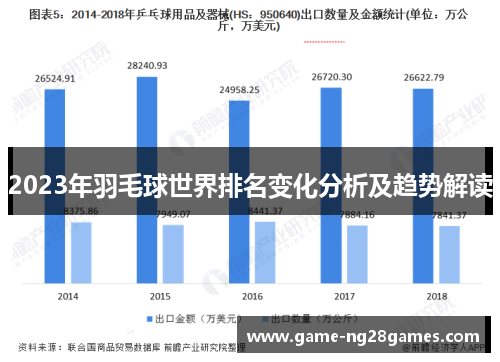 2023年羽毛球世界排名变化分析及趋势解读
