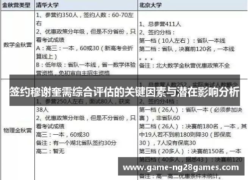 签约穆谢奎需综合评估的关键因素与潜在影响分析