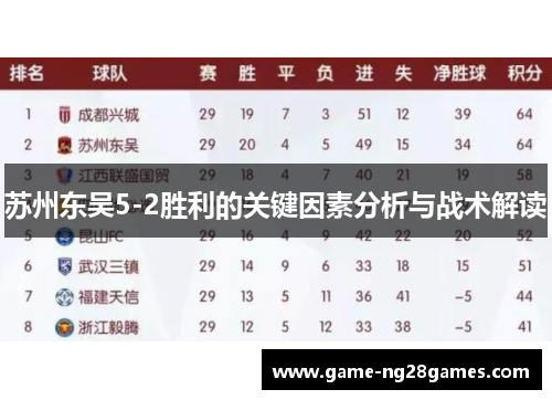 苏州东吴5-2胜利的关键因素分析与战术解读