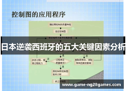日本逆袭西班牙的五大关键因素分析