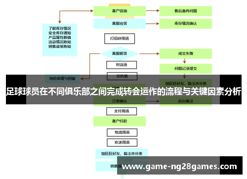 足球球员在不同俱乐部之间完成转会运作的流程与关键因素分析