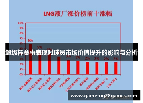 超级杯赛事表现对球员市场价值提升的影响与分析