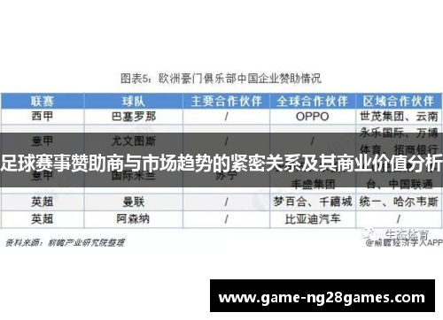 足球赛事赞助商与市场趋势的紧密关系及其商业价值分析