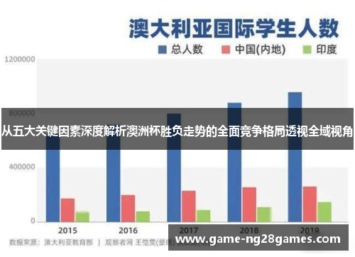 从五大关键因素深度解析澳洲杯胜负走势的全面竞争格局透视全域视角