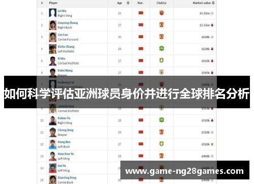 如何科学评估亚洲球员身价并进行全球排名分析