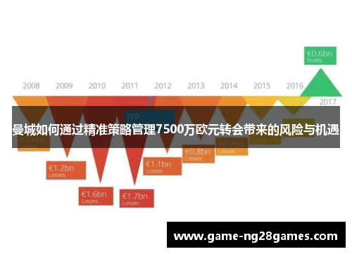 曼城如何通过精准策略管理7500万欧元转会带来的风险与机遇