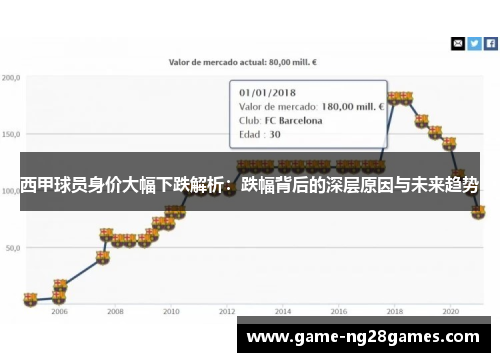 西甲球员身价大幅下跌解析:跌幅背后的深层原因与未来趋势 西甲球员身价大幅下跌解析:跌幅背后的深层原因与未来趋势