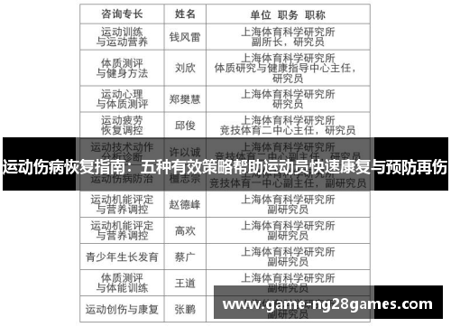 运动伤病恢复指南：五种有效策略帮助运动员快速康复与预防再伤
